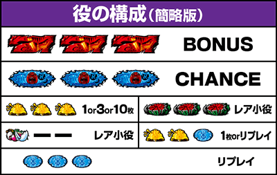 役の構成