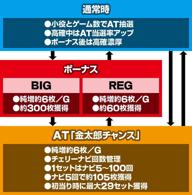 L サラリーマン金太郎