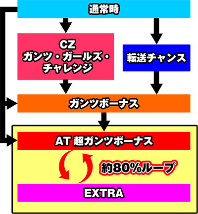 p`XGANTZ THE SURVIVAL GAME