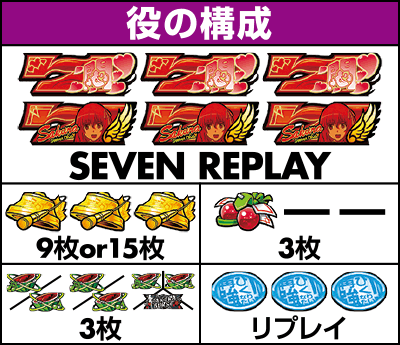 役の構成