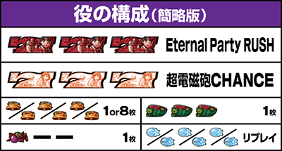 役の構成