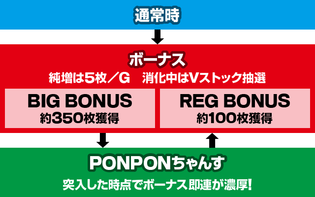 パチスロ戦国恋姫