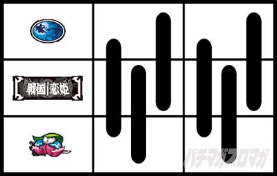 パチスロ戦国恋姫