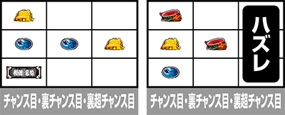パチスロ戦国恋姫