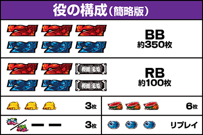 役の構成