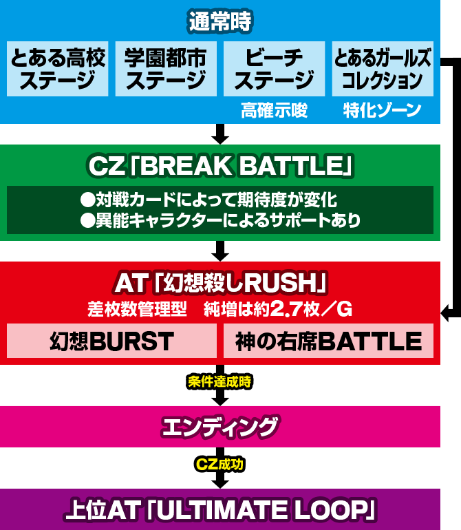 スマスロとある魔術の禁書目録