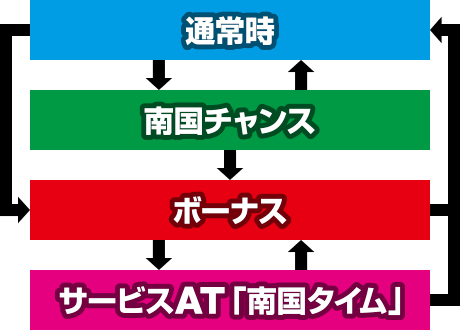 南国娘2
