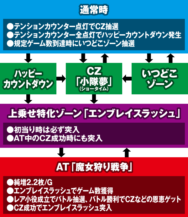 パチスロ対魔導学園35試験小隊