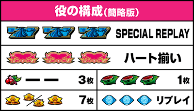 役の構成