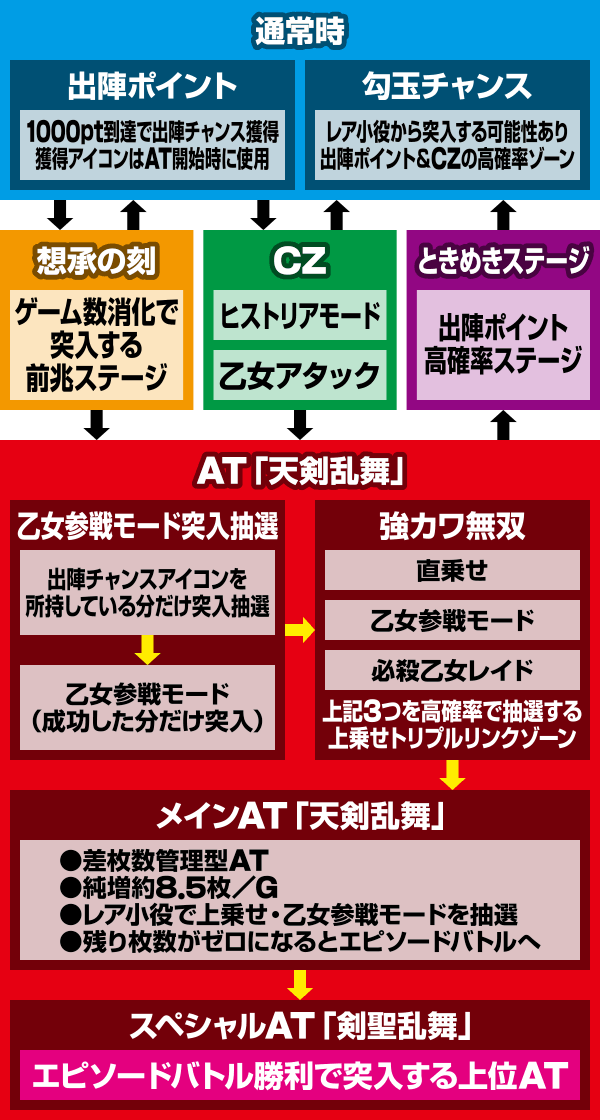 戦国乙女3〜天剣を継ぐもの〜