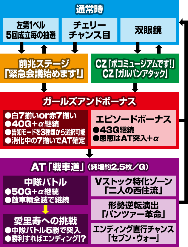 パチスロガールズ&パンツァー 劇場版