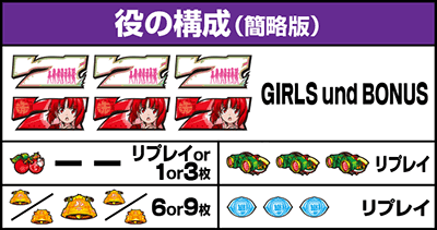 役の構成