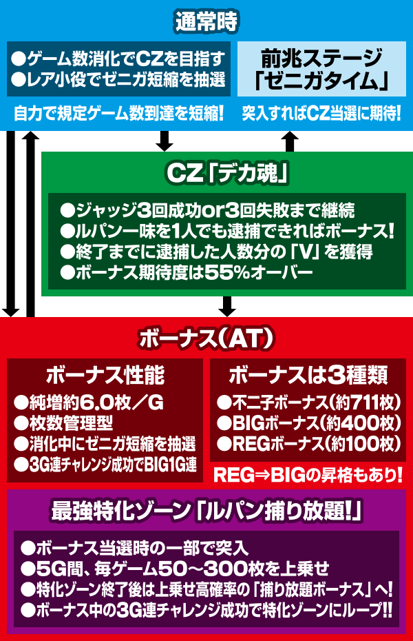 主役は銭形3