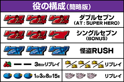 Lルパン三世 大航海者の秘宝|払い出し枚数 役の構成