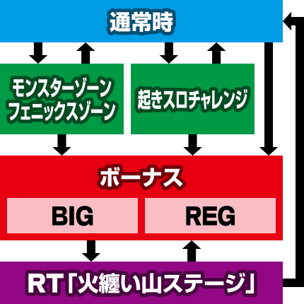 p_CX
