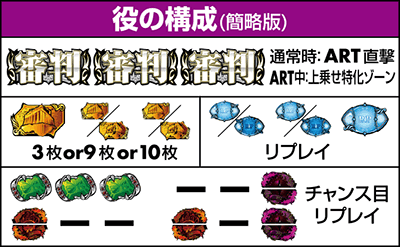役の構成