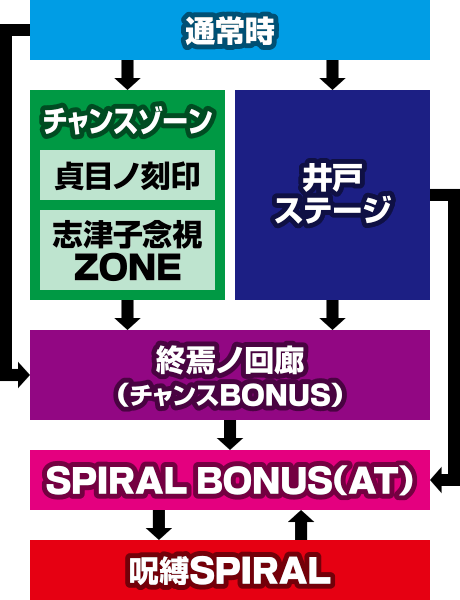 Sリング 恐襲ノ連鎖
