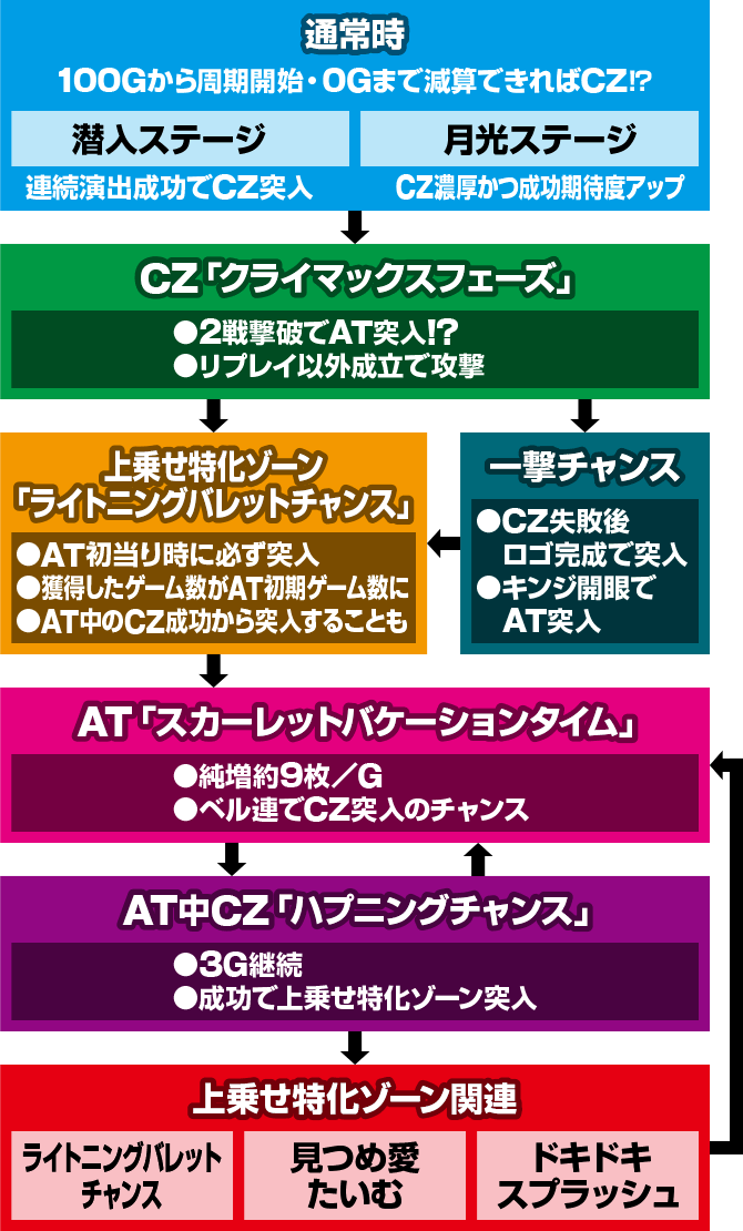 パチスロ緋弾のアリアU