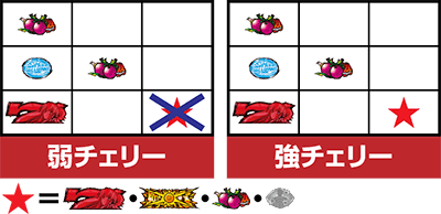 パチスロ緋弾のアリアU