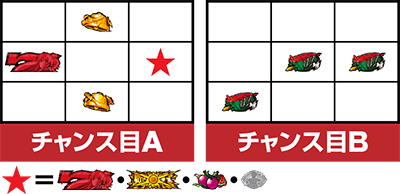 パチスロ緋弾のアリアU
