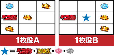 パチスロ緋弾のアリアU