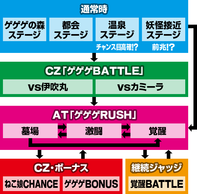 スマスロ ゲゲゲの鬼太郎 覚醒