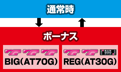 タマどき!