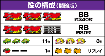 役の構成