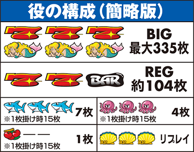 役の構成