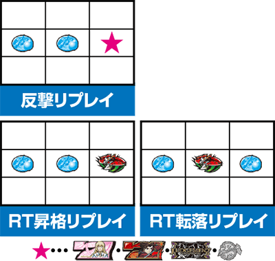 パチスロ テイルズ オブ シンフォニア