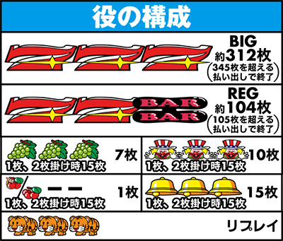 役の構成