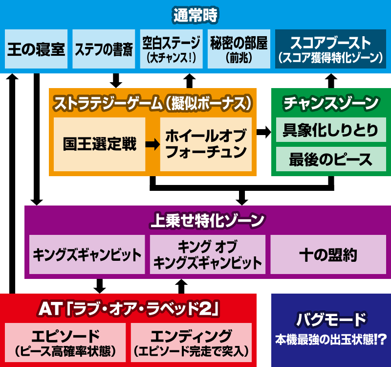 ノーゲーム・ノーライフ THE SLOT
