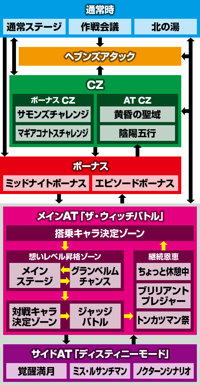 回胴式遊技機 グランベルム