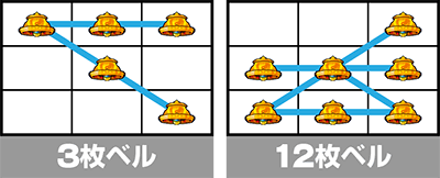 回胴式遊技機 グランベルム ベル
