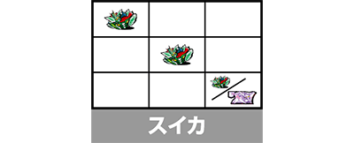 回胴式遊技機 グランベルム スイカ