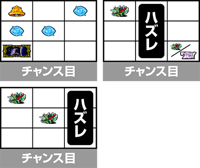 回胴式遊技機 グランベルム チャンス目