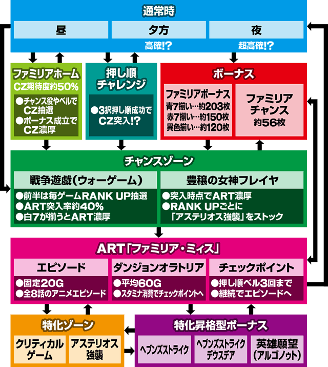 パチスロ ダンジョンに出会いを求めるのは間違っているだろうか2