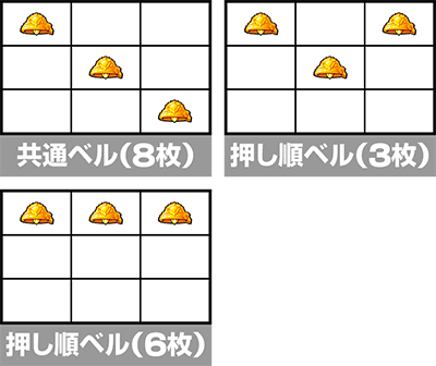 パチスロ ダンジョンに出会いを求めるのは間違っているだろうか2│共通ベル 押し順ベル