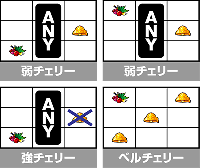 パチスロ ダンジョンに出会いを求めるのは間違っているだろうか2│弱チェリー 強チェリー ベルチェリー