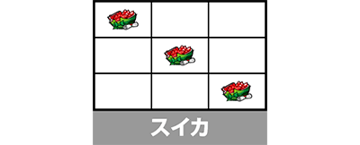パチスロ ダンジョンに出会いを求めるのは間違っているだろうか2│スイカ