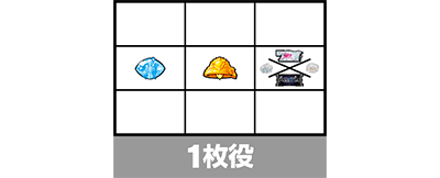 パチスロ ダンジョンに出会いを求めるのは間違っているだろうか2│1枚役