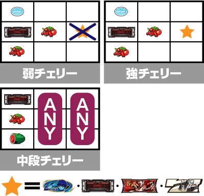 パチスロ 機動警察パトレイバー