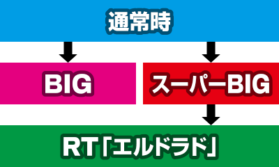 GCJ``