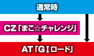 GT優駿倶楽部2
