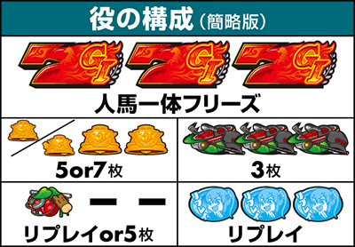 役の構成