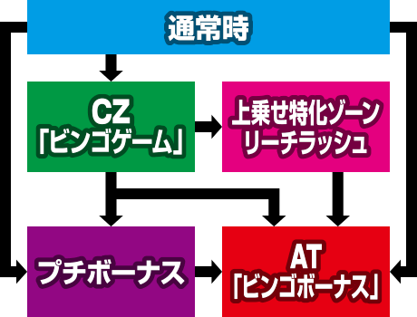 実況BINGO倶楽部