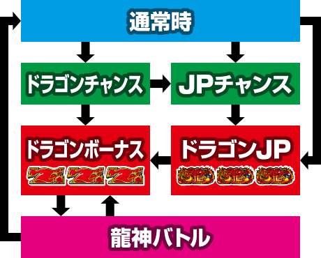 ドラゴンホイール