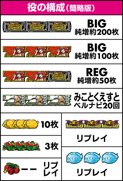 役の構成