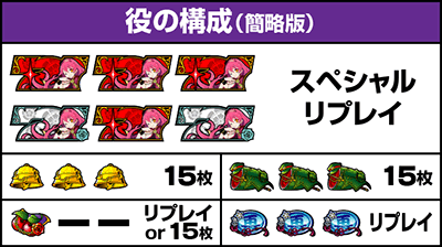 役の構成