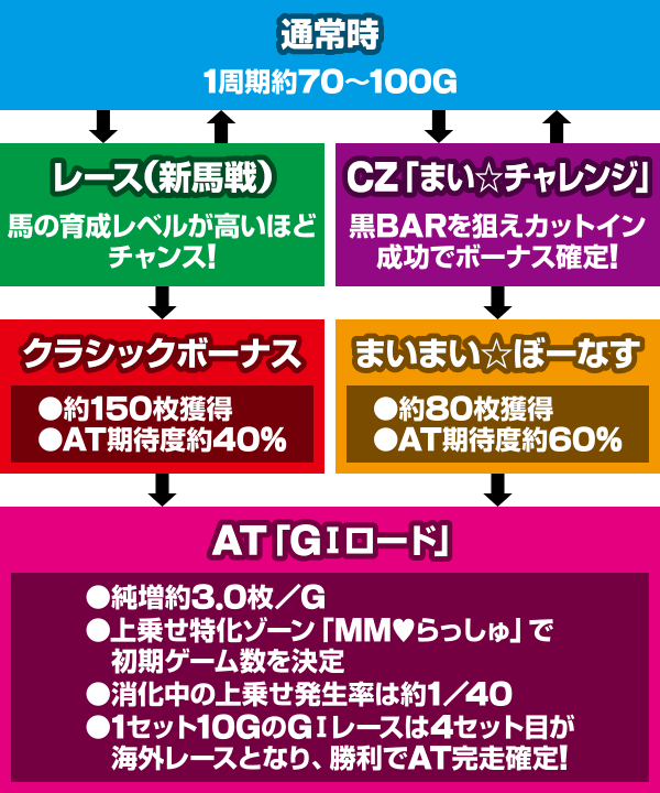 GT優駿倶楽部3